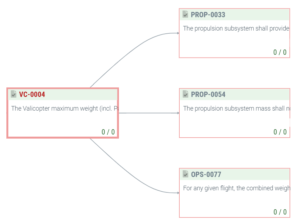 VTOL subsystems in project view in connections graph during requirements breakdown inside Valispace