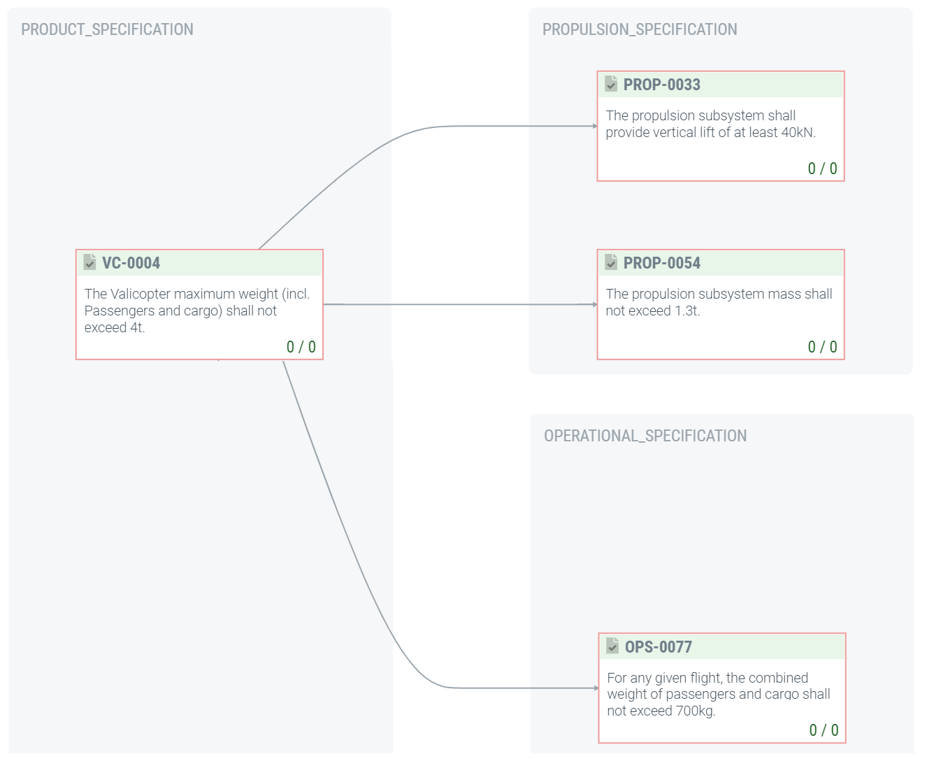 How to: Break Down Requirements for Efficient Engineering in Complex  Hardware Projects | Valispace