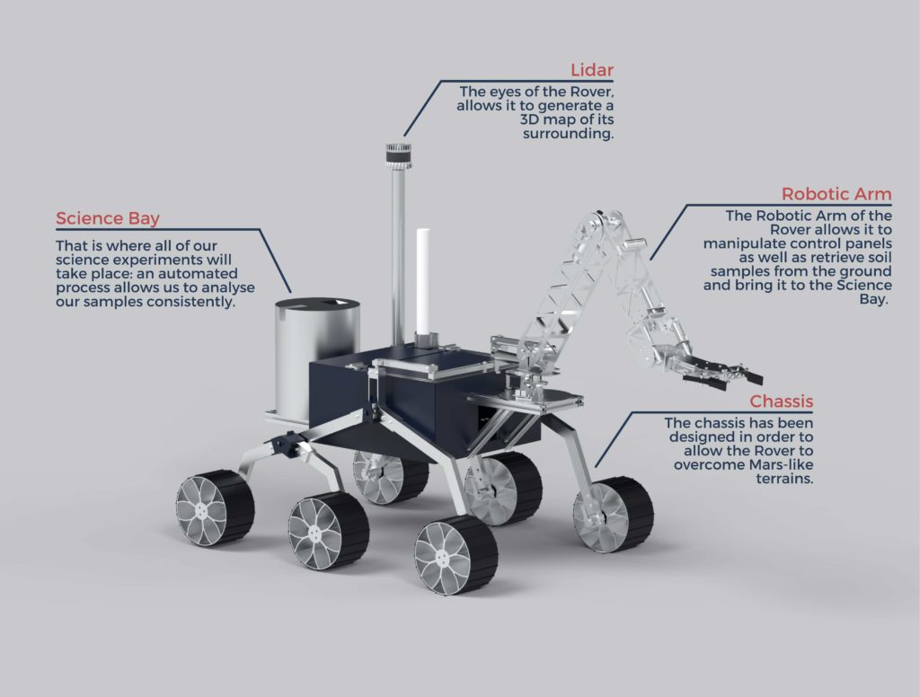 Xplore Mars Rover