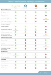 requirements comparison table