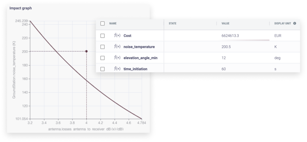 design system graphs