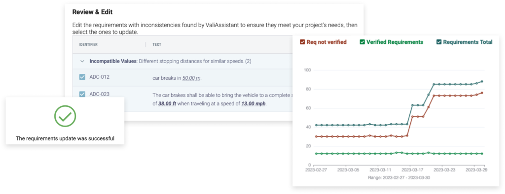 verify requirements