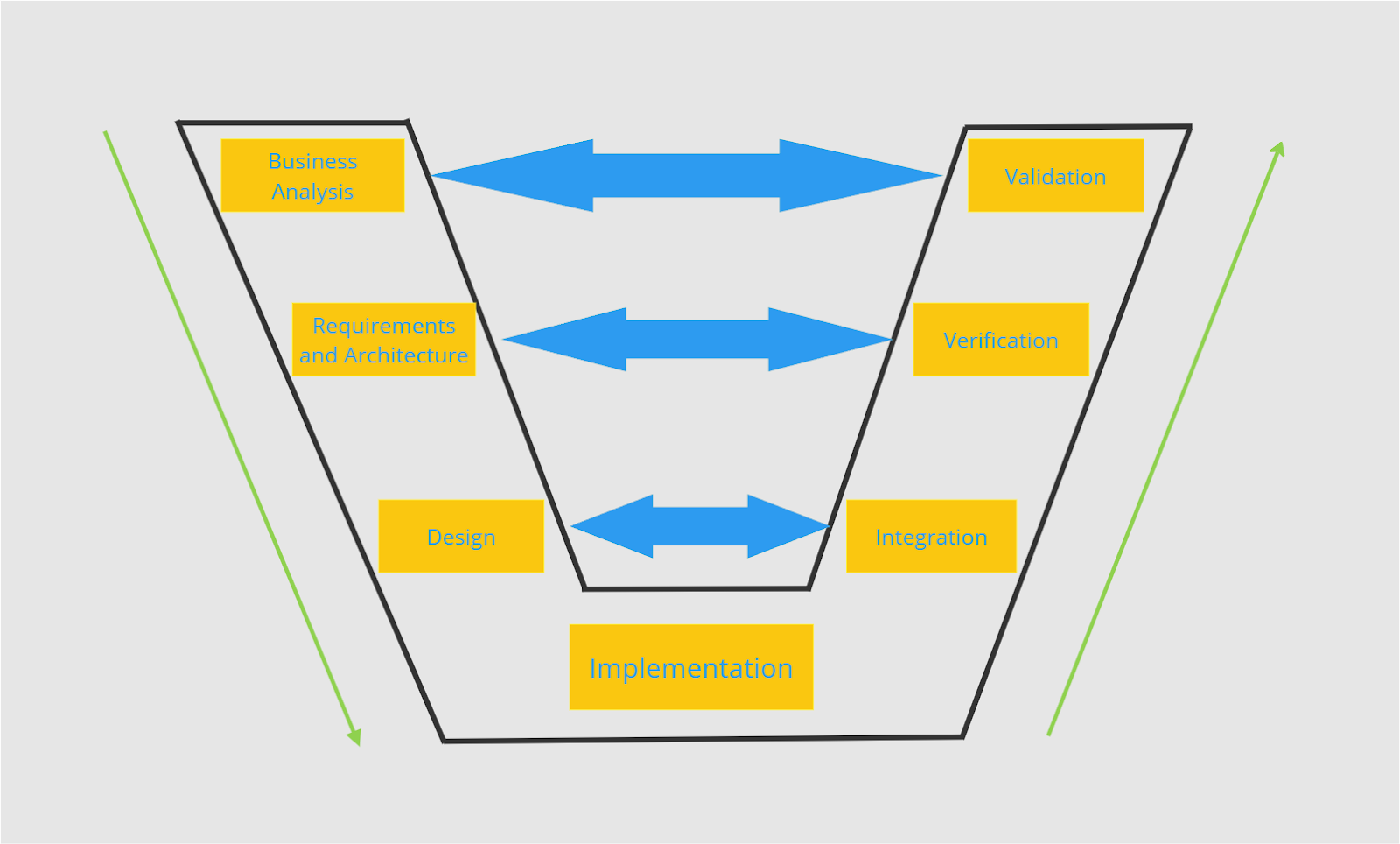 How to Perform the Verification Process and how you can do it in